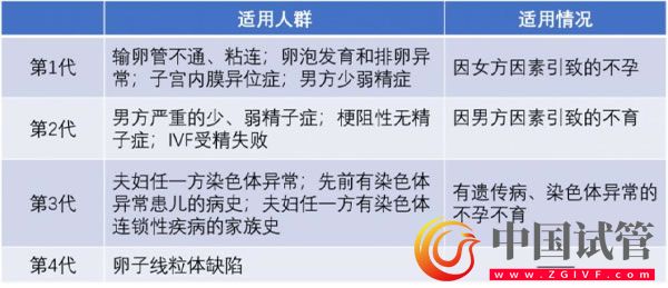第四代试管婴儿(图1) 第四代试管婴儿(图1)