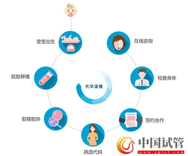 宣城哪做第三代试管婴儿?(图1) 宣城哪做第三代试管婴儿?(图1)