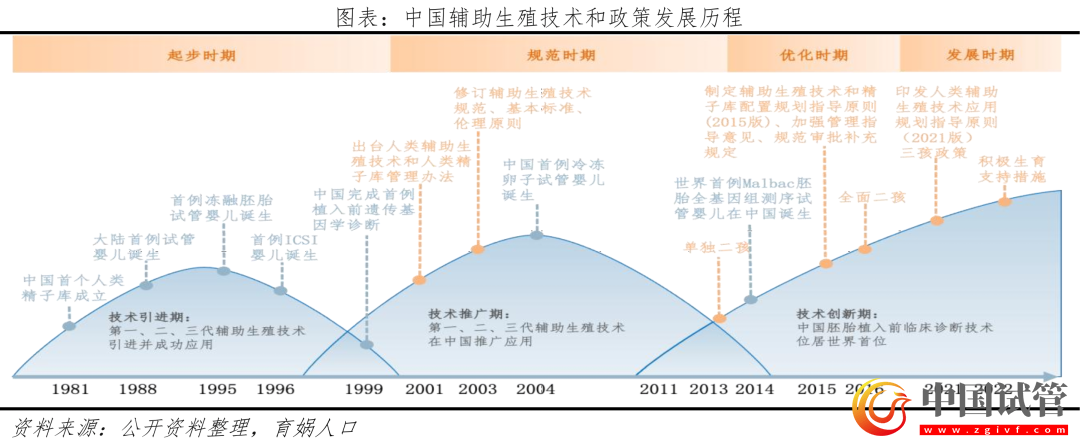 中国辅助生殖研究报告2023(图1) 中国辅助生殖研究报告2023(图1)