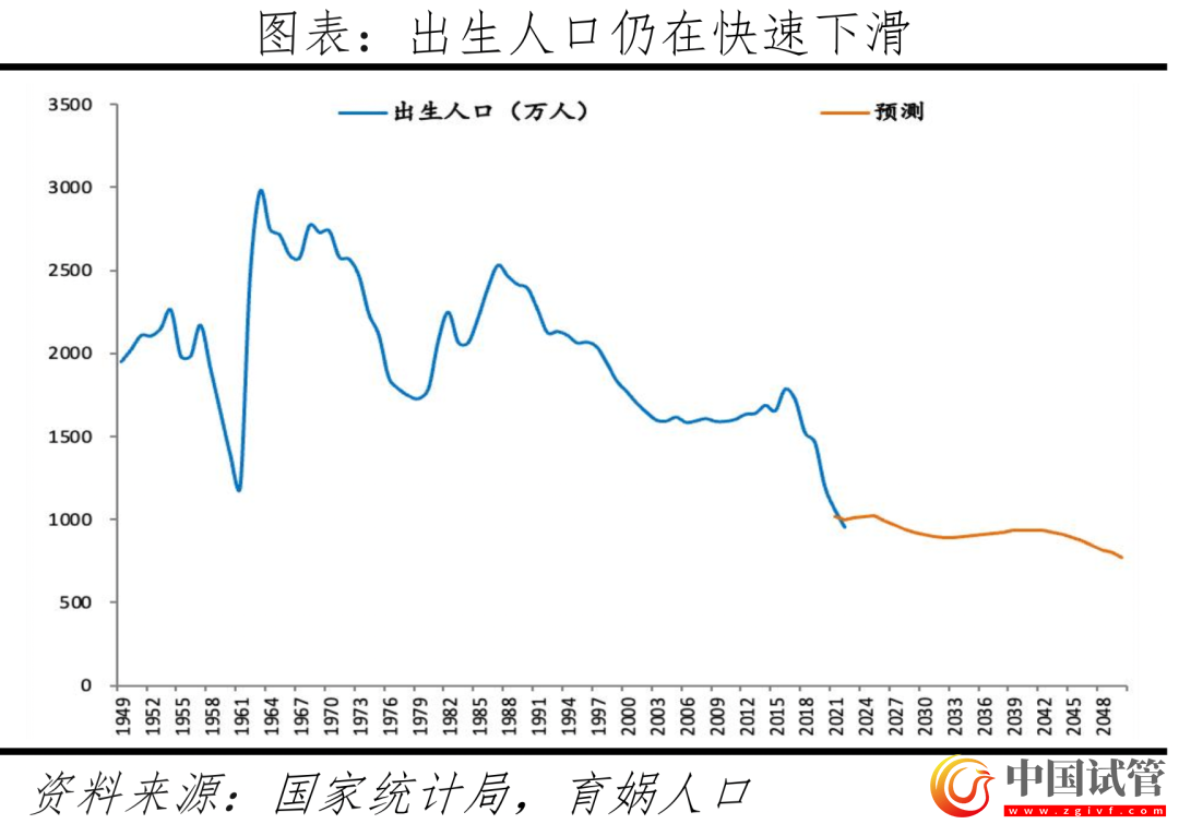 中国辅助生殖研究报告2023(图2) 中国辅助生殖研究报告2023(图2)