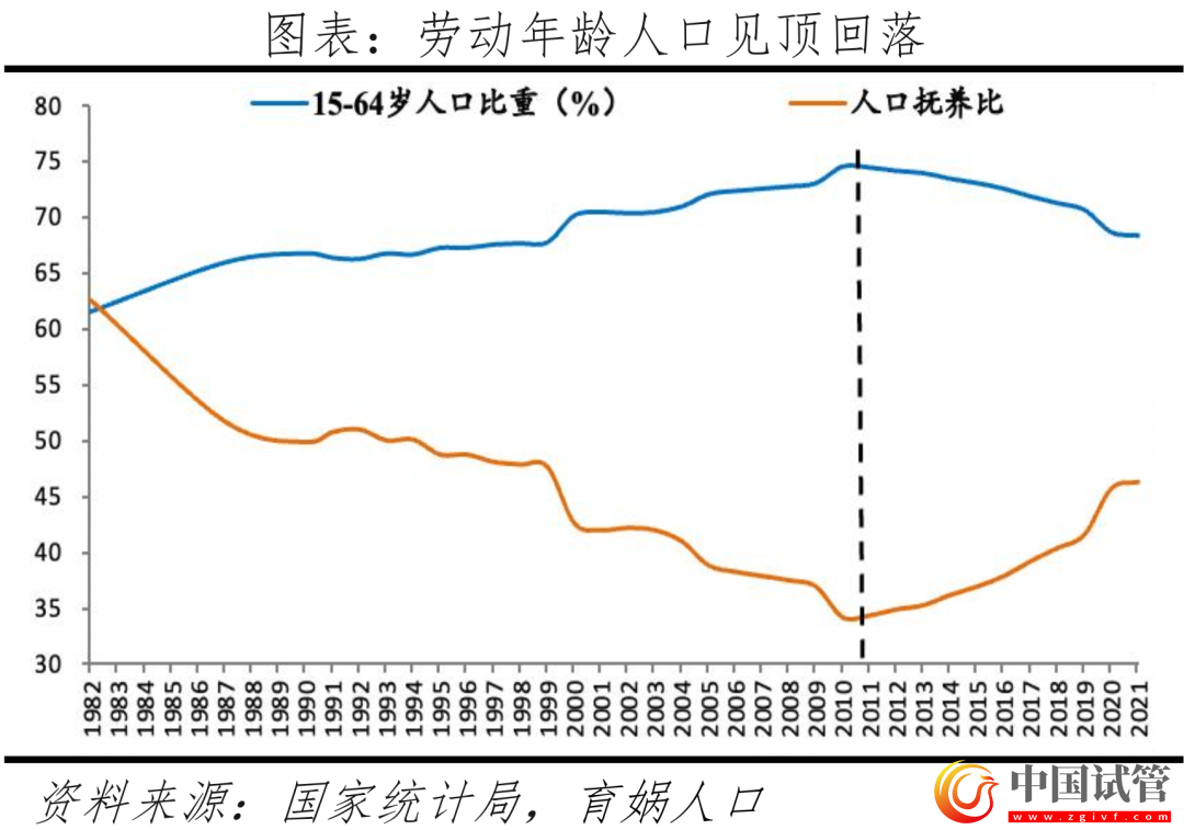 中国辅助生殖研究报告2023(图3) 中国辅助生殖研究报告2023(图3)