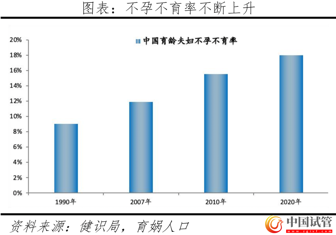中国辅助生殖研究报告2023(图5) 中国辅助生殖研究报告2023(图5)