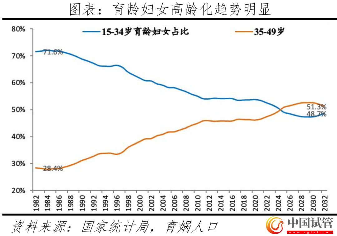 中国辅助生殖研究报告2023(图4) 中国辅助生殖研究报告2023(图4)