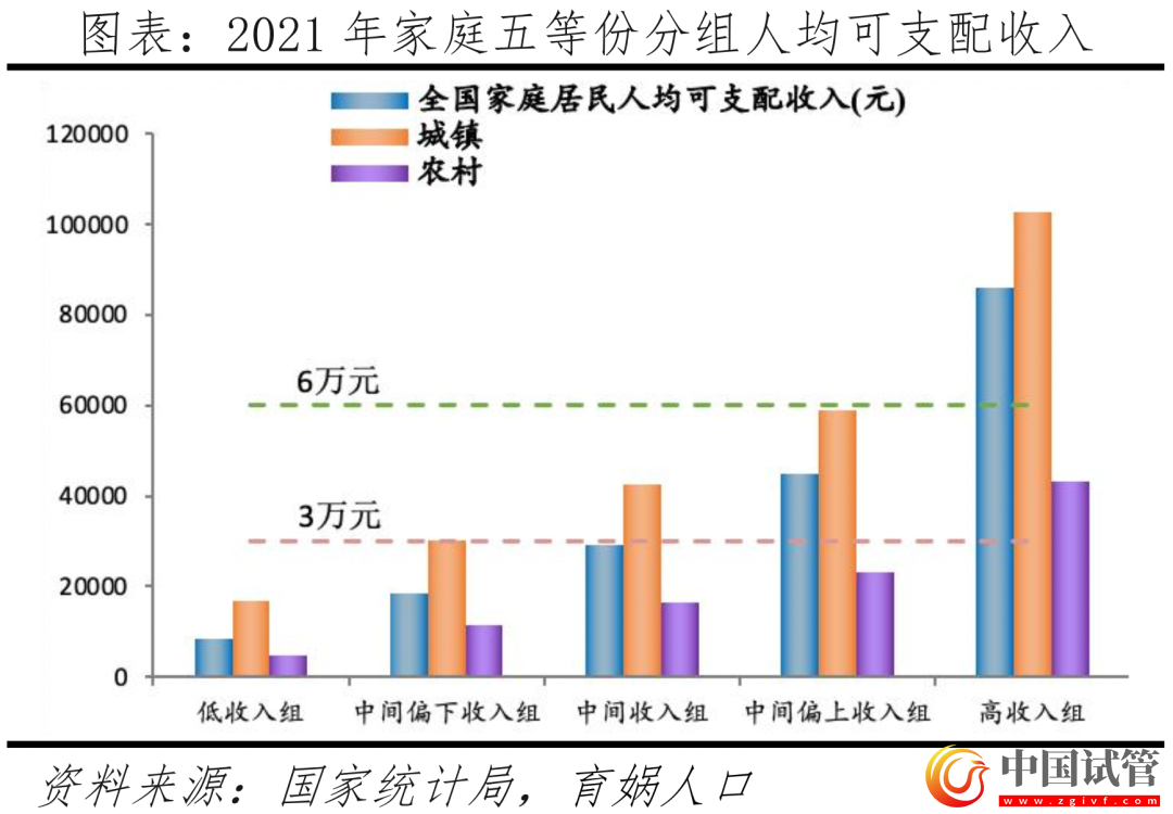 中国辅助生殖研究报告2023(图10) 中国辅助生殖研究报告2023(图10)