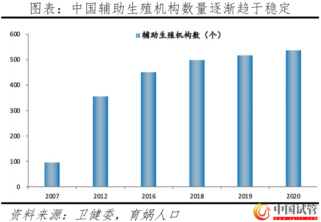 中国辅助生殖研究报告2023(图9) 中国辅助生殖研究报告2023(图9)