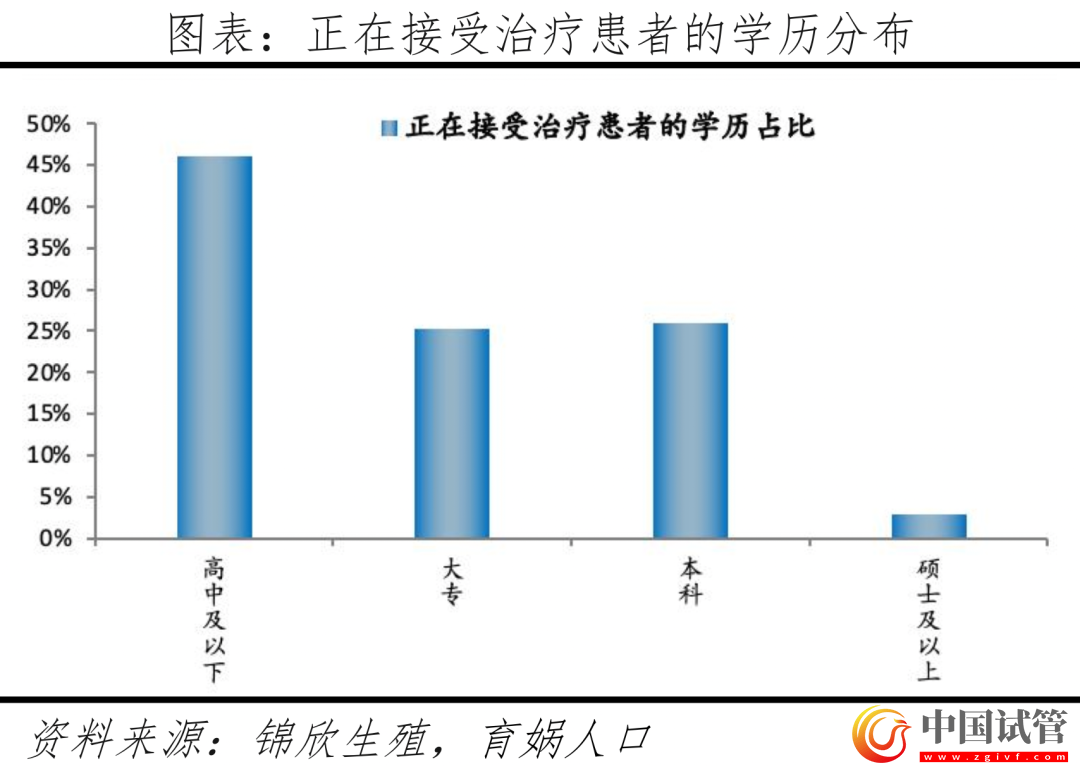 中国辅助生殖研究报告2023(图12) 中国辅助生殖研究报告2023(图12)