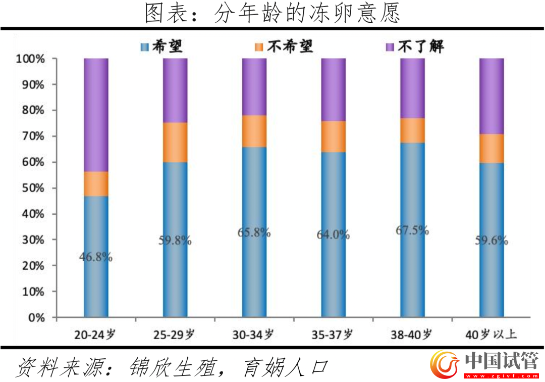 中国辅助生殖研究报告2023(图13) 中国辅助生殖研究报告2023(图13)
