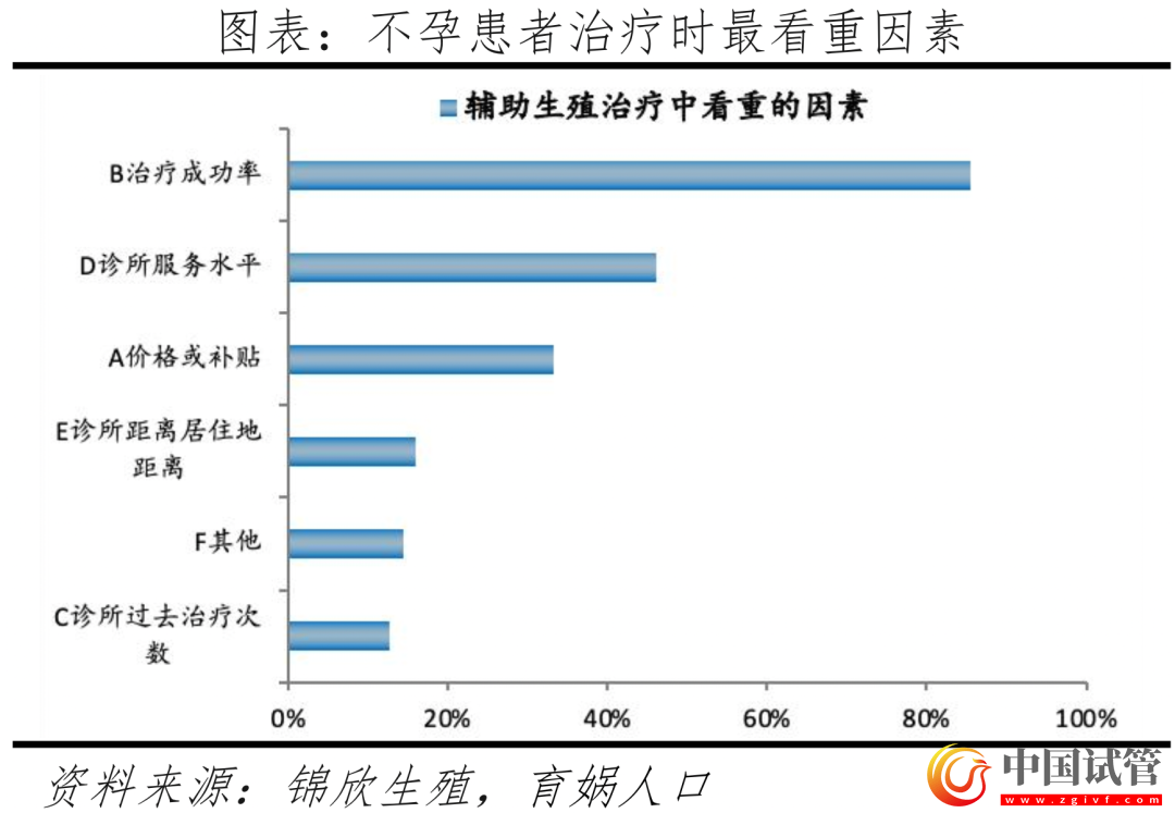 中国辅助生殖研究报告2023(图15) 中国辅助生殖研究报告2023(图15)