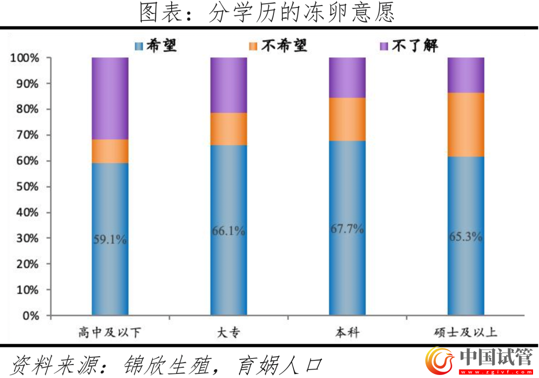 中国辅助生殖研究报告2023(图14) 中国辅助生殖研究报告2023(图14)