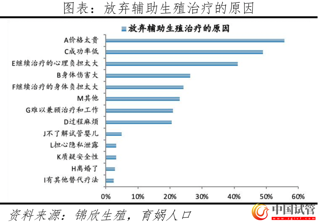 中国辅助生殖研究报告2023(图16) 中国辅助生殖研究报告2023(图16)