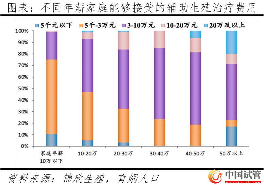 中国辅助生殖研究报告2023(图18) 中国辅助生殖研究报告2023(图18)