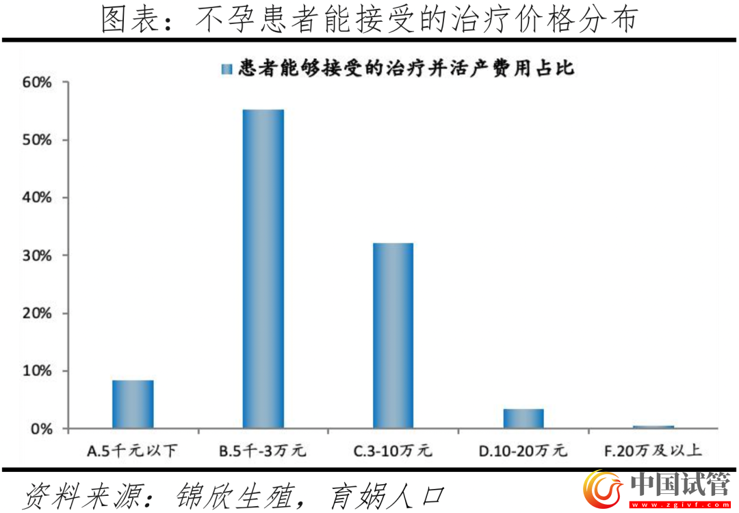 中国辅助生殖研究报告2023(图17) 中国辅助生殖研究报告2023(图17)