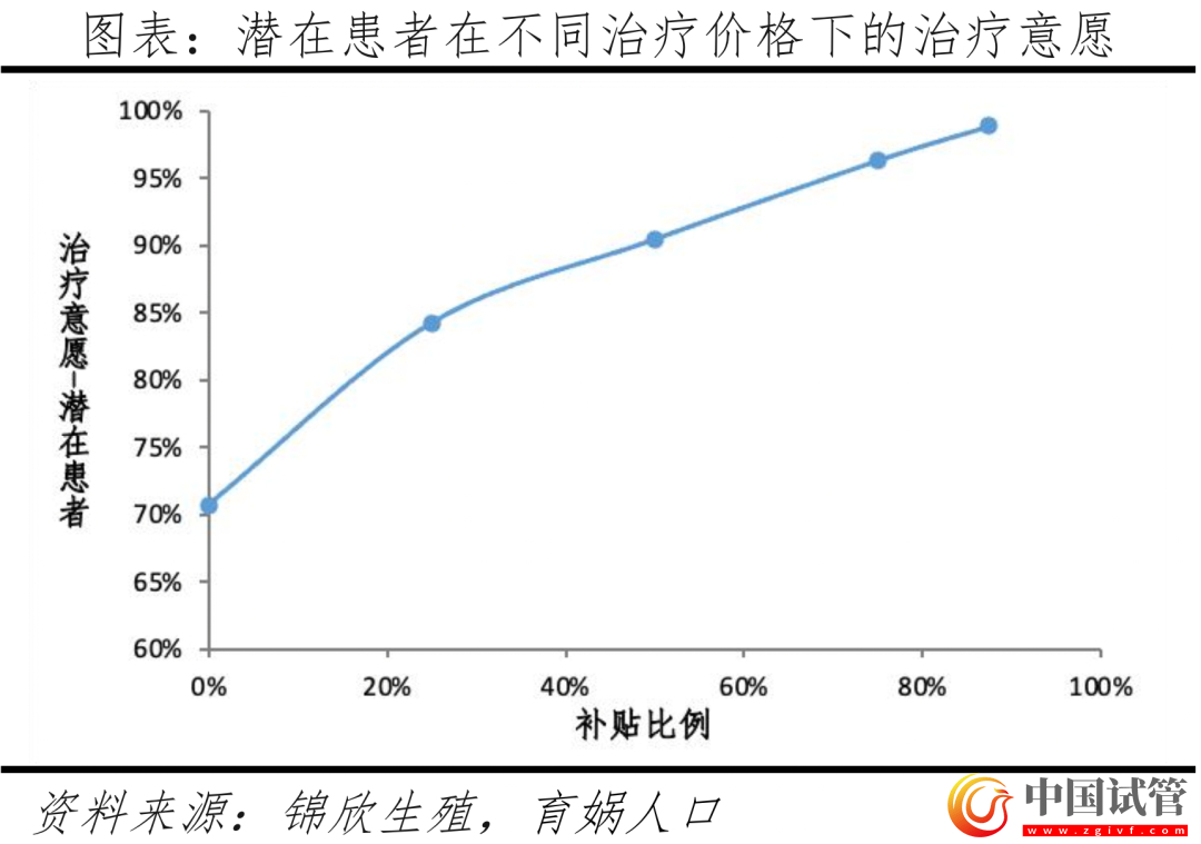 中国辅助生殖研究报告2023(图19) 中国辅助生殖研究报告2023(图19)