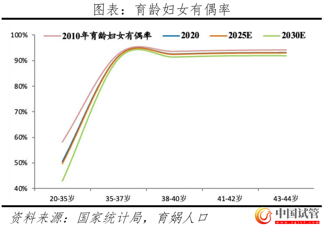 中国辅助生殖研究报告2023(图20) 中国辅助生殖研究报告2023(图20)