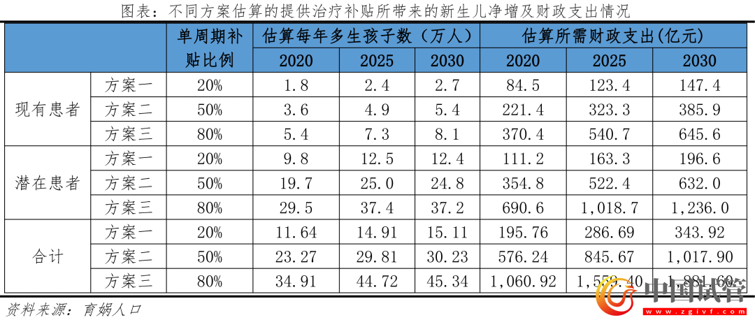 中国辅助生殖研究报告2023(图24) 中国辅助生殖研究报告2023(图24)