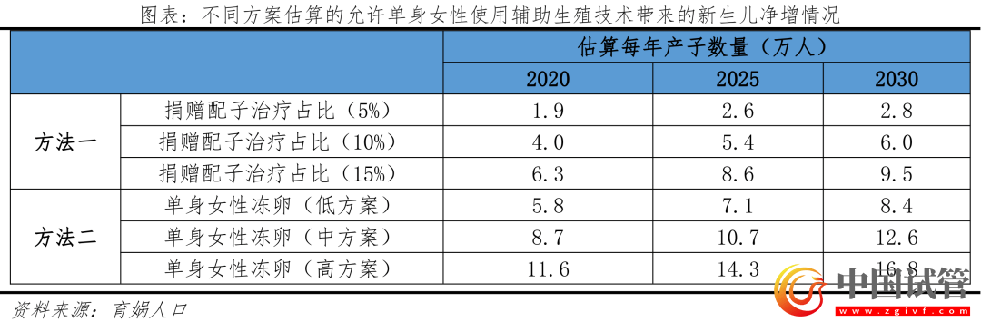 中国辅助生殖研究报告2023(图23) 中国辅助生殖研究报告2023(图23)