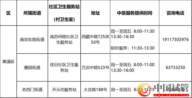 沪第二批中医药特色示范社区卫生服务站(村卫生室)建成(图4) 沪第二批中医药特色示范社区卫生服务站(村卫生室)建成(图4)