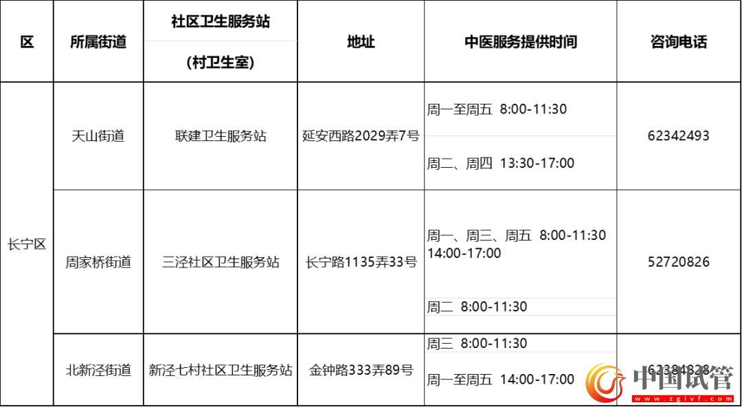 沪第二批中医药特色示范社区卫生服务站(村卫生室)建成(图6) 沪第二批中医药特色示范社区卫生服务站(村卫生室)建成(图6)