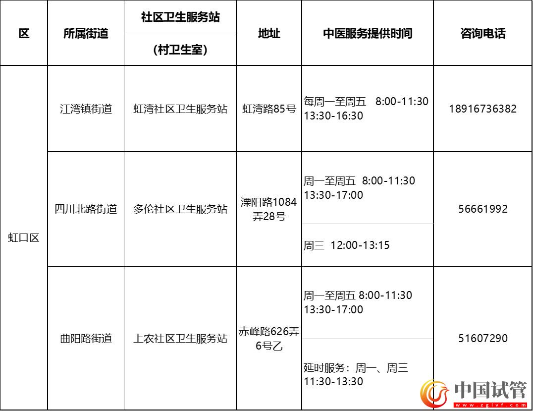 沪第二批中医药特色示范社区卫生服务站(村卫生室)建成(图9) 沪第二批中医药特色示范社区卫生服务站(村卫生室)建成(图9)
