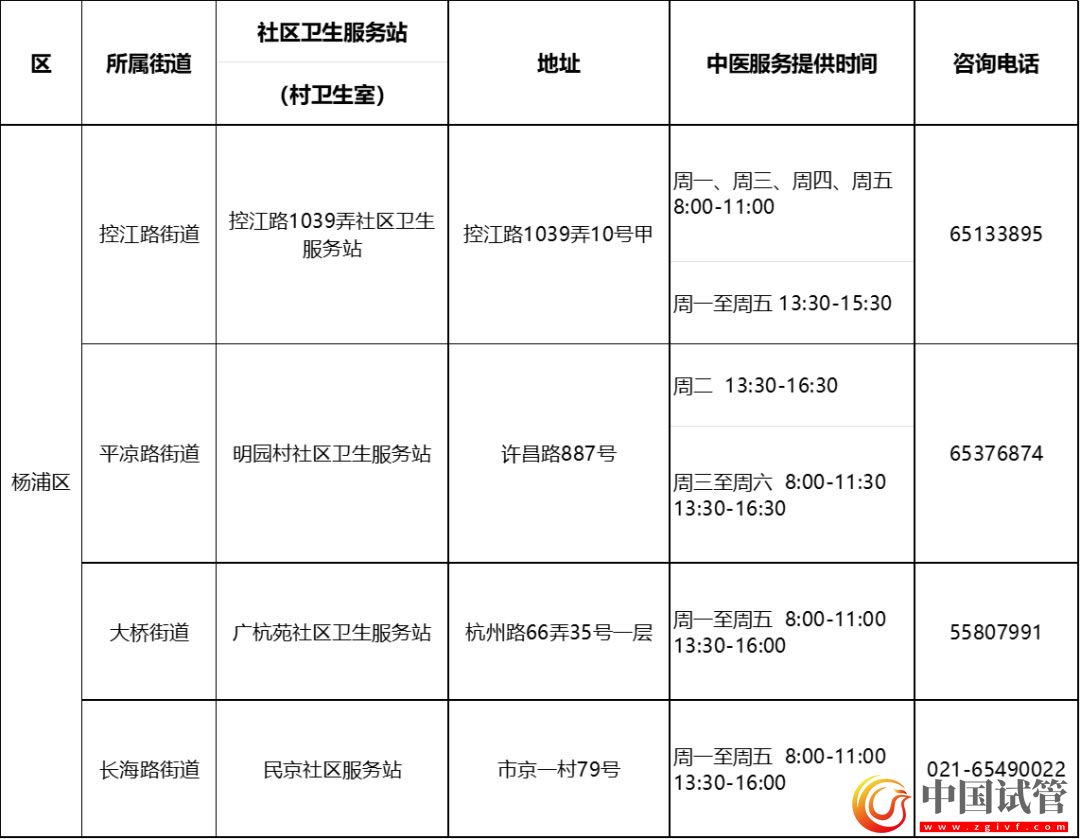 沪第二批中医药特色示范社区卫生服务站(村卫生室)建成(图10) 沪第二批中医药特色示范社区卫生服务站(村卫生室)建成(图10)