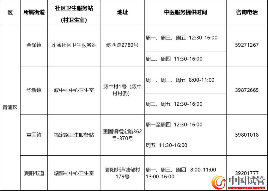 沪第二批中医药特色示范社区卫生服务站(村卫生室)建成(图17) 沪第二批中医药特色示范社区卫生服务站(村卫生室)建成(图17)
