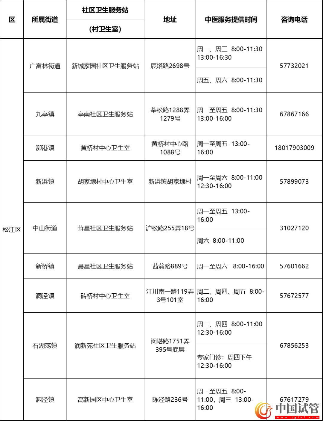 沪第二批中医药特色示范社区卫生服务站(村卫生室)建成(图16) 沪第二批中医药特色示范社区卫生服务站(村卫生室)建成(图16)