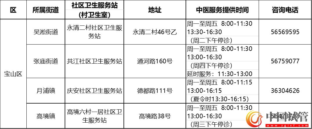沪第二批中医药特色示范社区卫生服务站(村卫生室)建成(图12) 沪第二批中医药特色示范社区卫生服务站(村卫生室)建成(图12)