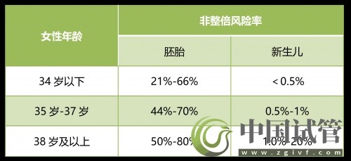 什么是PGT、PGS和PGD?(图1) 什么是PGT、PGS和PGD?(图1)