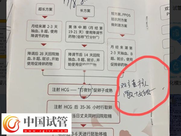 郑大一附院生殖科最厉害三个医生(图2) 郑大一附院生殖科最厉害三个医生(图2)