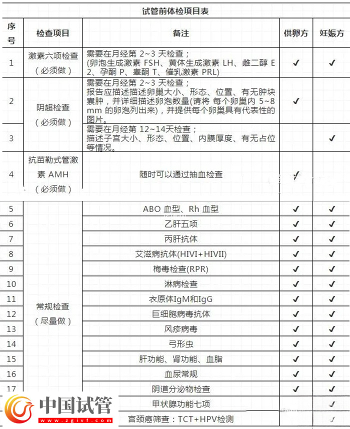 河南省人民医院做试管婴要准备什么(图1) 河南省人民医院做试管婴要准备什么(图1)