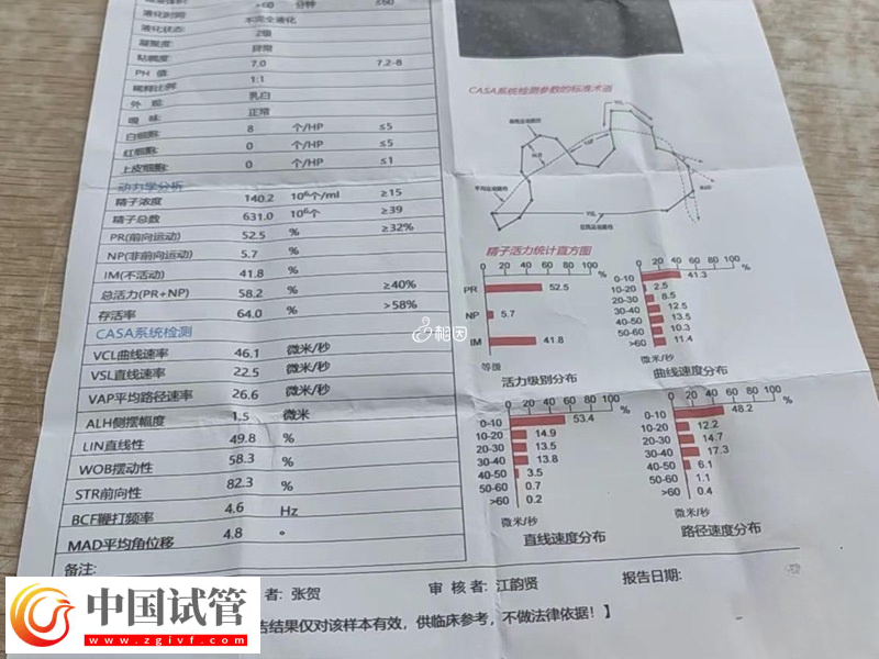 重医附二院冻精当天可不可以走(图3) 重医附二院冻精当天可不可以走(图3)