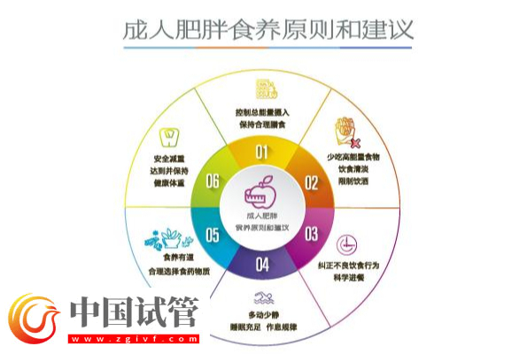 当“体重管理"遇上"减重经济" 减肥药市场走向如何?(图2) 当“体重管理"遇上"减重经济" 减肥药市场走向如何?(图2)