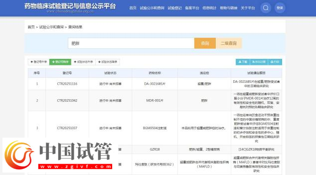 当“体重管理"遇上"减重经济" 减肥药市场走向如何?(图3) 当“体重管理"遇上"减重经济" 减肥药市场走向如何?(图3)