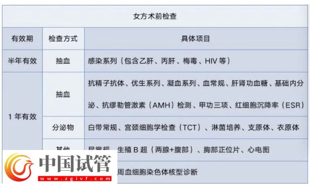 马鞍山妇幼保健院一代试管婴儿进行胚胎移植要多少钱?(图2) 马鞍山妇幼保健院一代试管婴儿进行胚胎移植要多少钱?(图2)