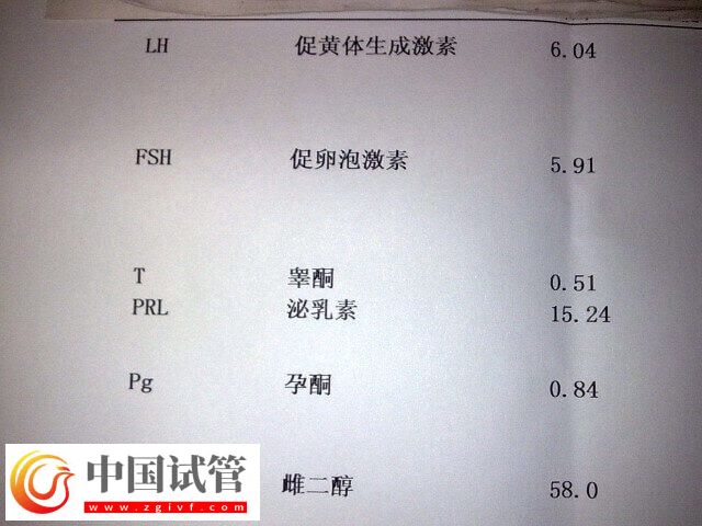 做试管婴儿睾酮低怎么办(图1) 做试管婴儿睾酮低怎么办(图1)