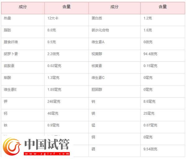 胚胎移植后吃海带对着床有没有影响(图2) 胚胎移植后吃海带对着床有没有影响(图2)