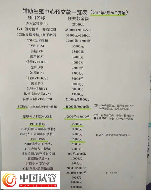 北医三院三代试管婴儿怎么做(图4) 北医三院三代试管婴儿怎么做(图4)