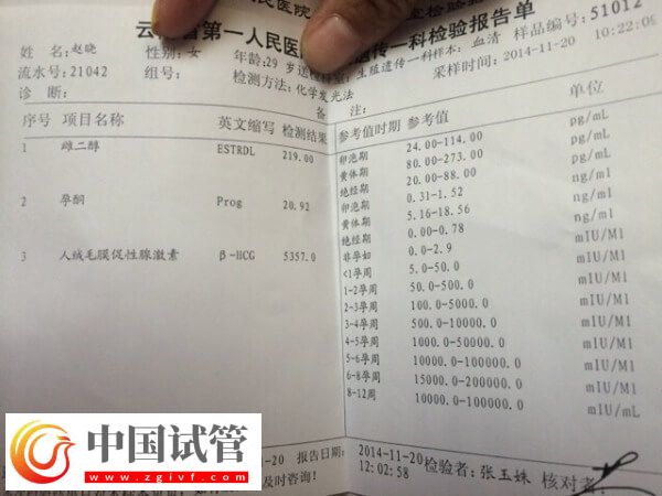 怀孕孕酮低的原因有哪些(图1) 怀孕孕酮低的原因有哪些(图1)